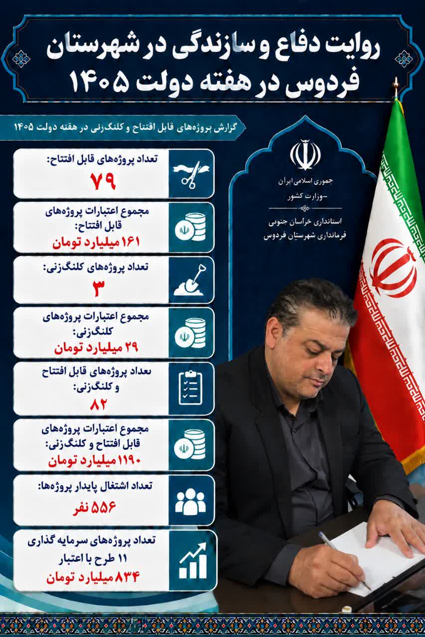 روایت دفاع و سازندگی در شهرستان فردوس در هفته