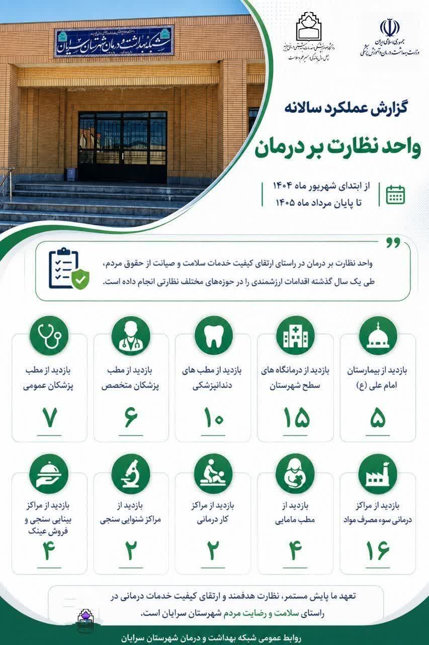 گزارش یک سال نظارت بر درمان در شبکه بهداشت سرایان