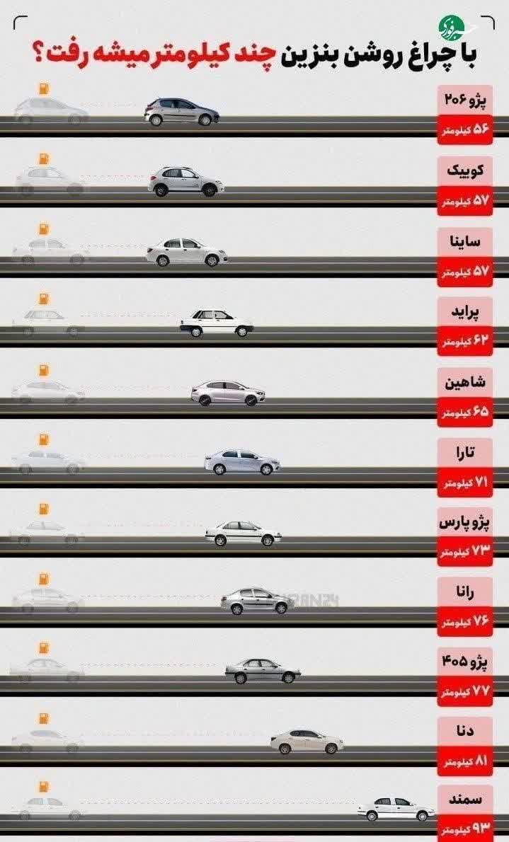 چند کیلومتر می‌توان با چراغ روشن بنزین رانندگی کرد؟
