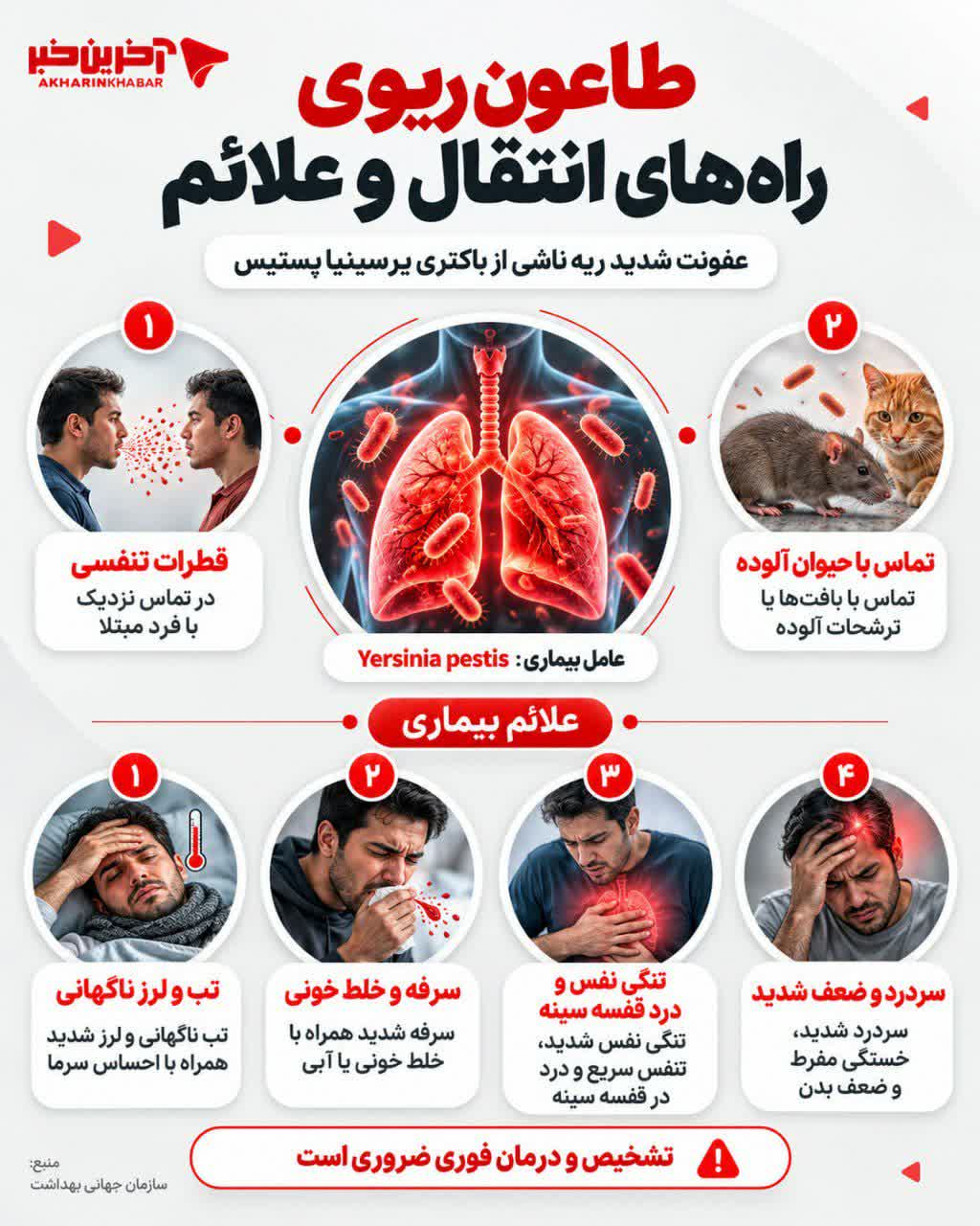 طاعون ریوی؛ راه‌های انتقال و علائم آن