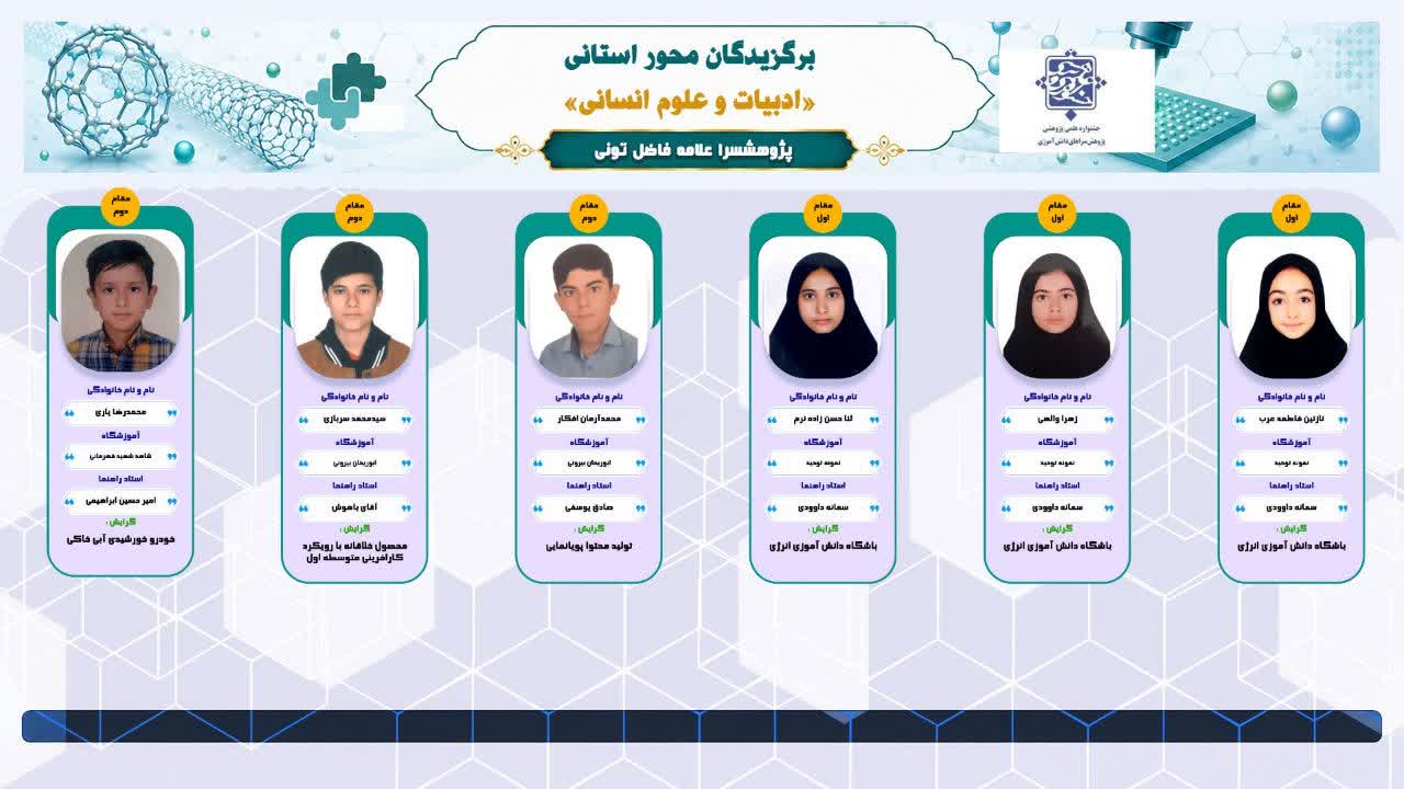 معرفی آثار برگزیدگان مرحله استانی انرژی نوین